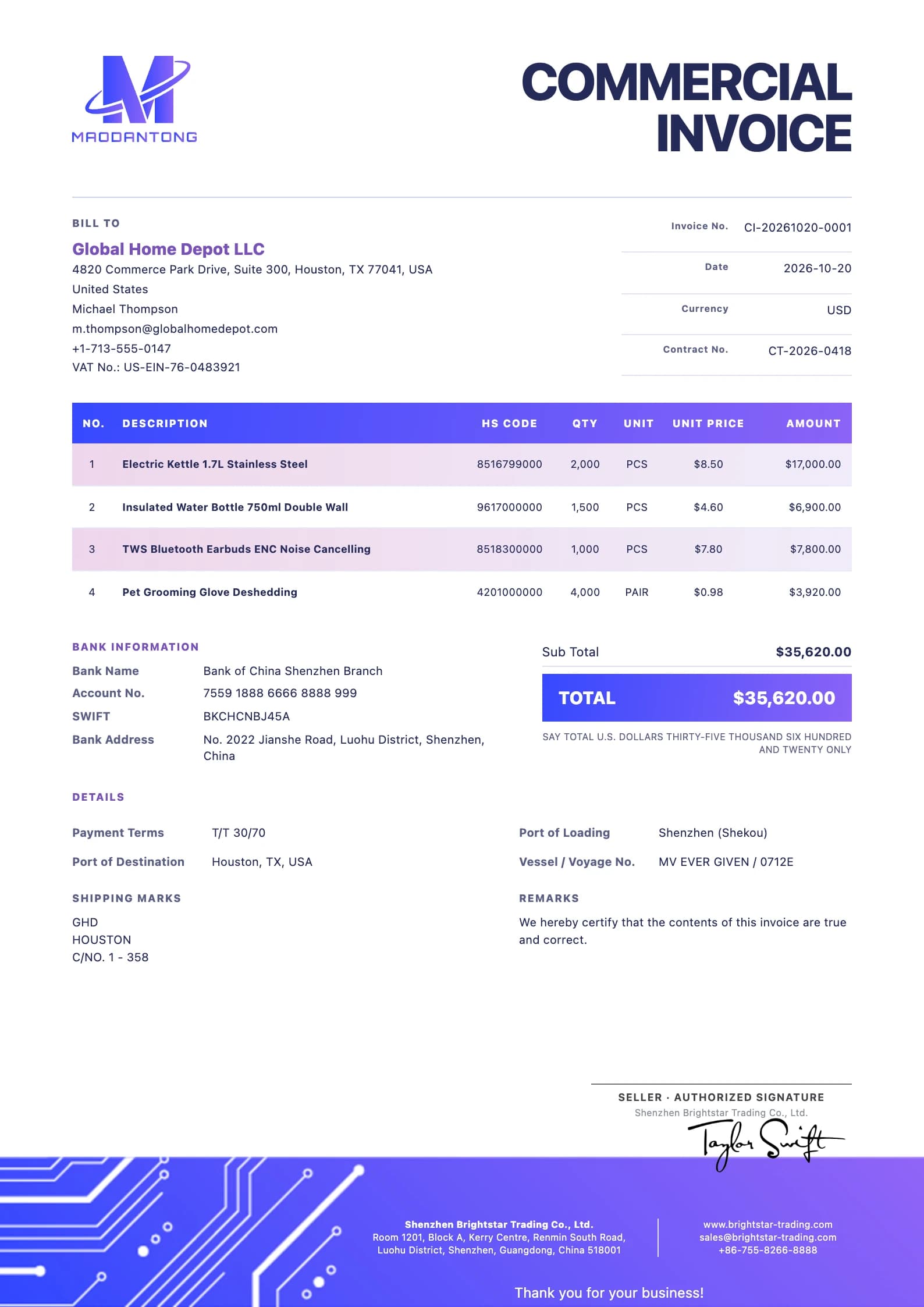 Gradient Data Privacy export document template